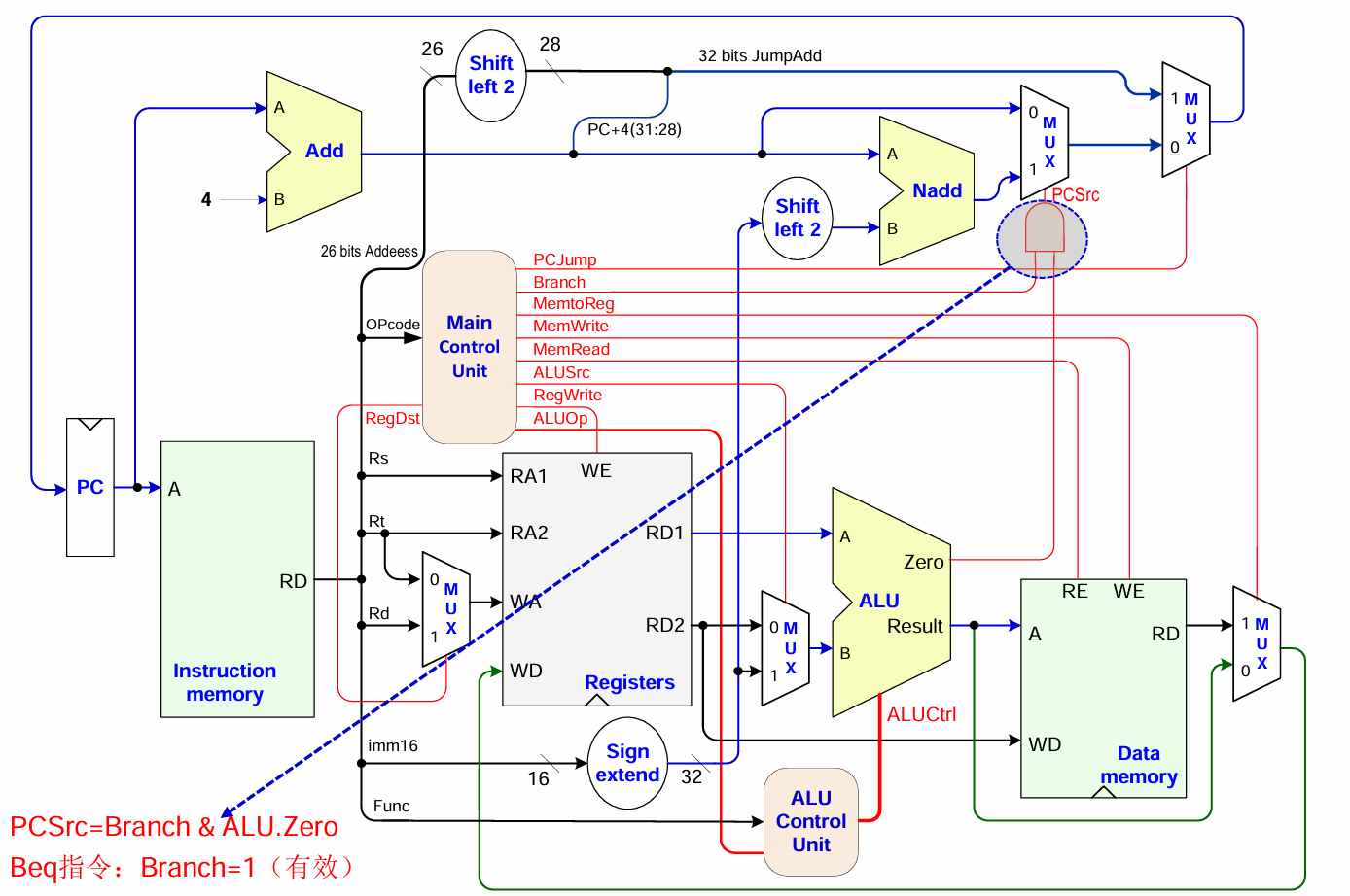 单周期控制器设计