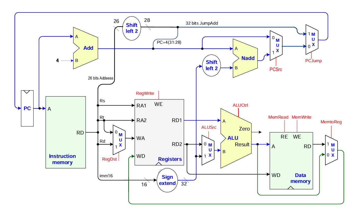 参考图 设计通路
