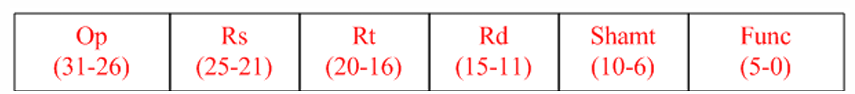 R型指令格式